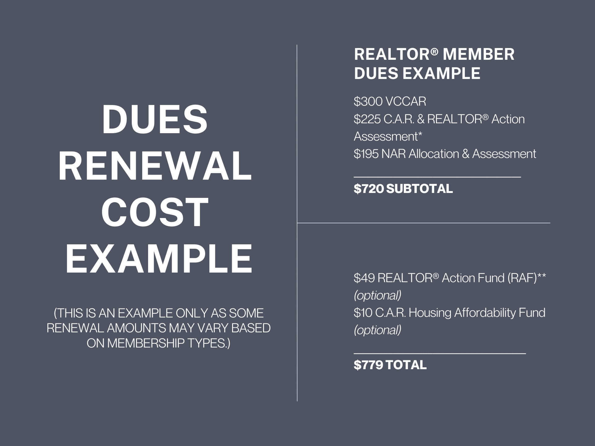 REALTOR® Member Dues Example REALTOR® Member Dues Example