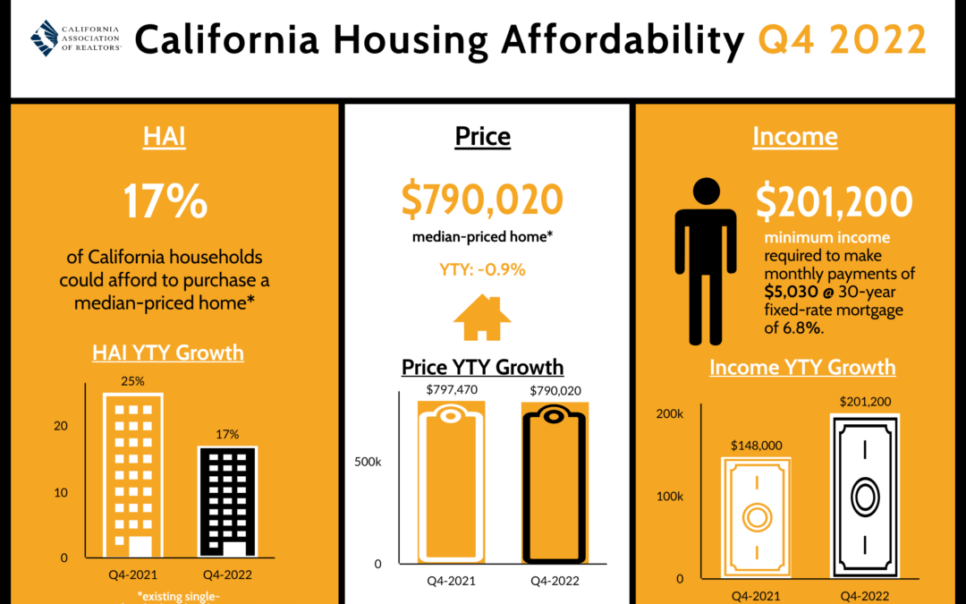 4th Quarter Housing Affordability Report