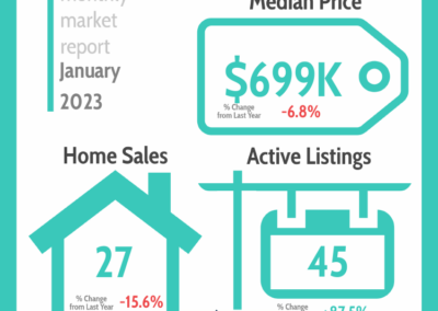 Oxnard Housing Market: At a Glance