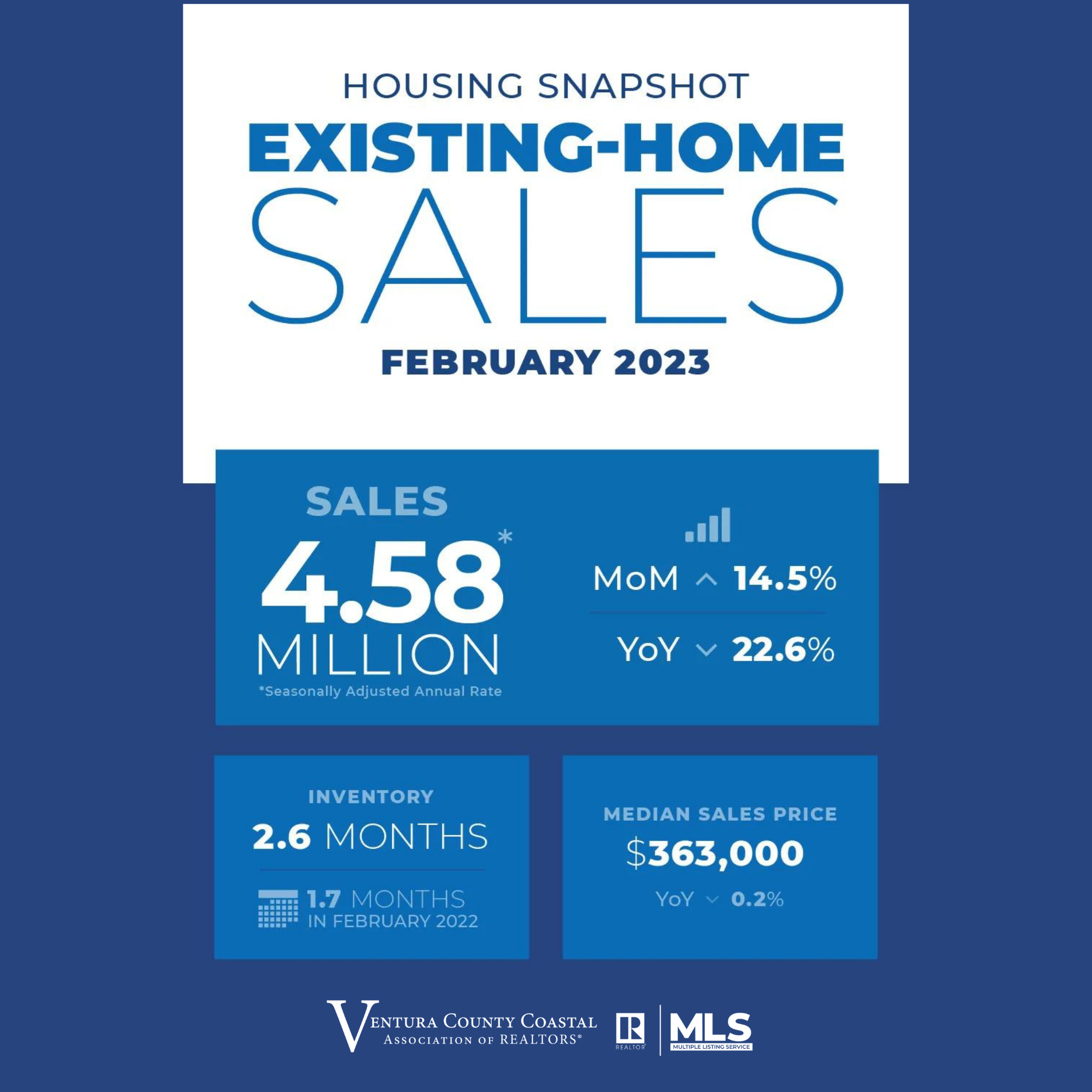 Housing Snapshot Existing Home Sales February 2023