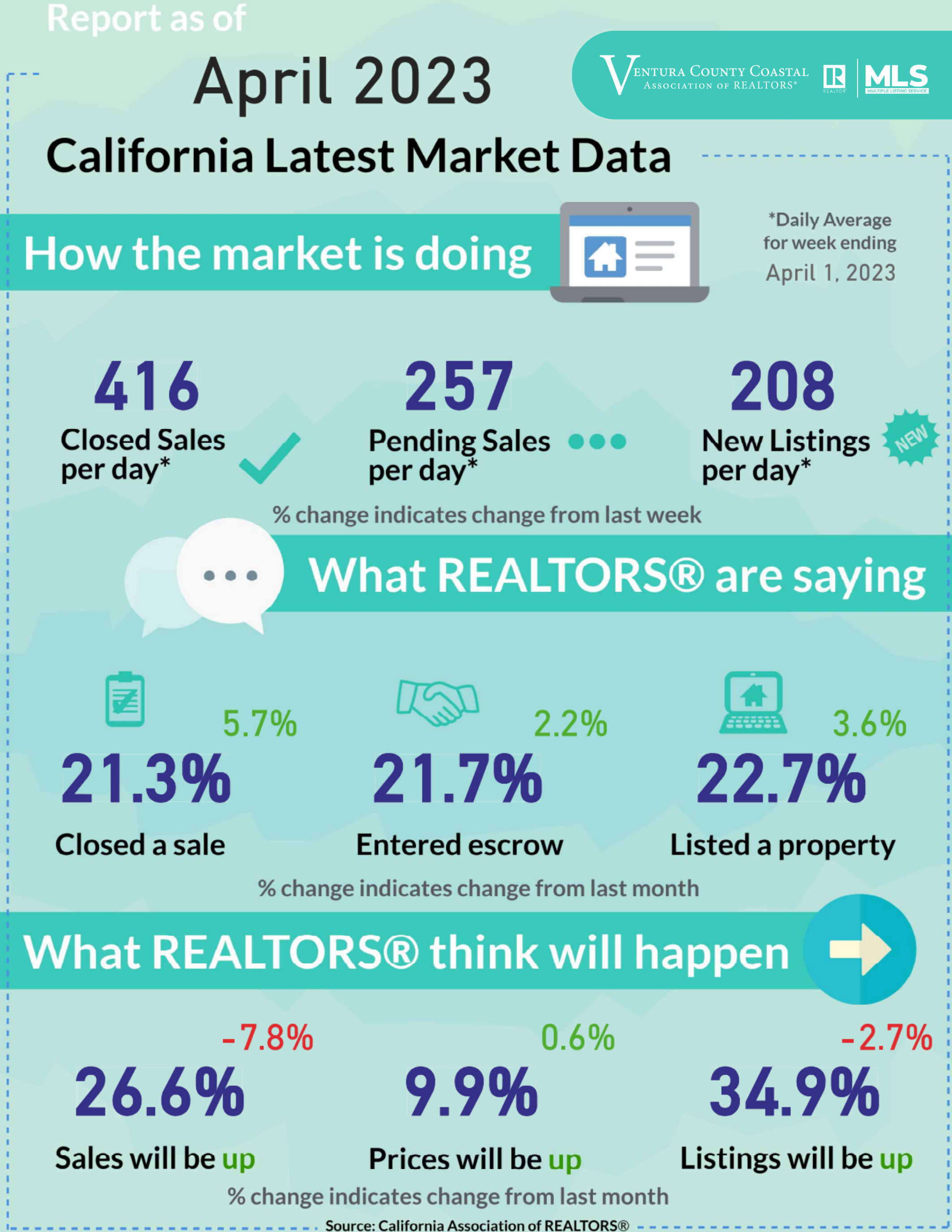 Housing Market Analysis_April 2023