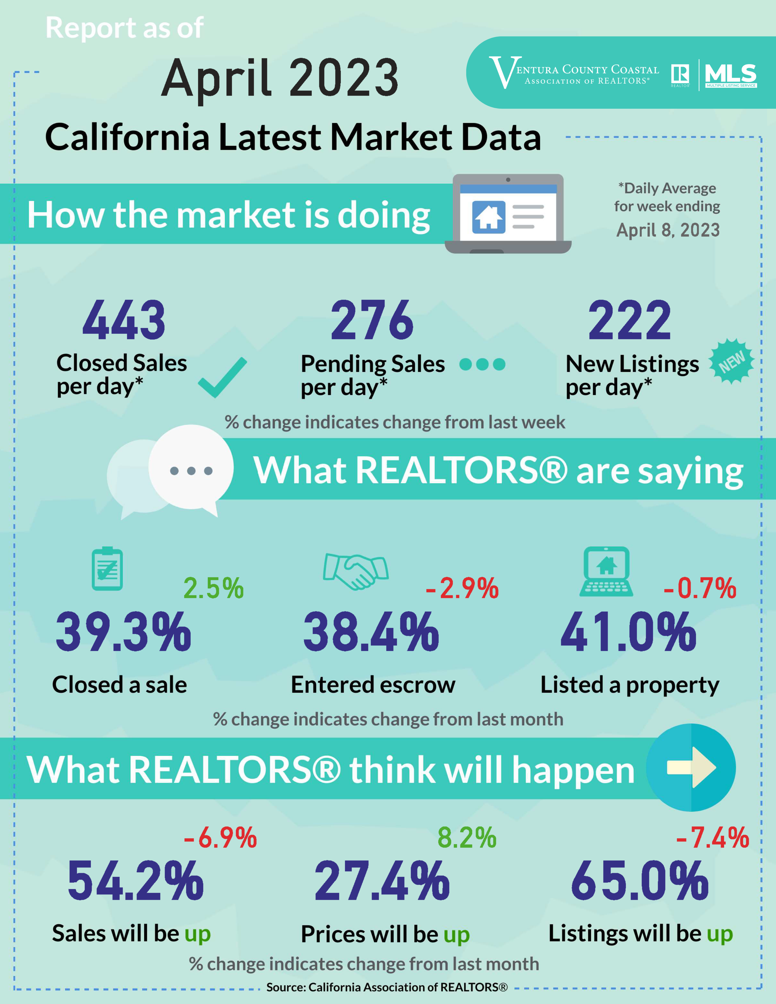 Housing Market Analysis_April 8 2023