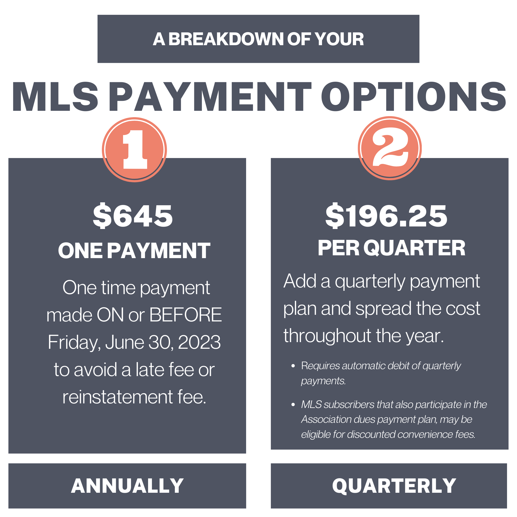 MLS Fees Renewal Payment Plan