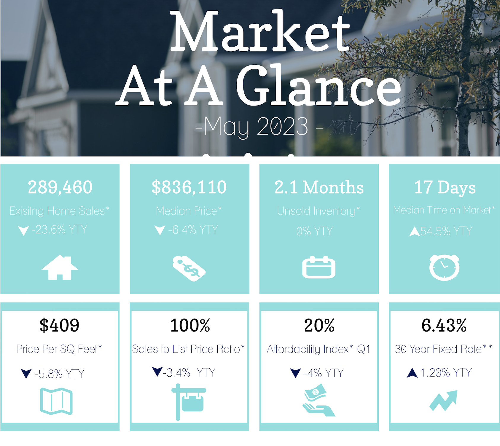 Housing Market At a Glance