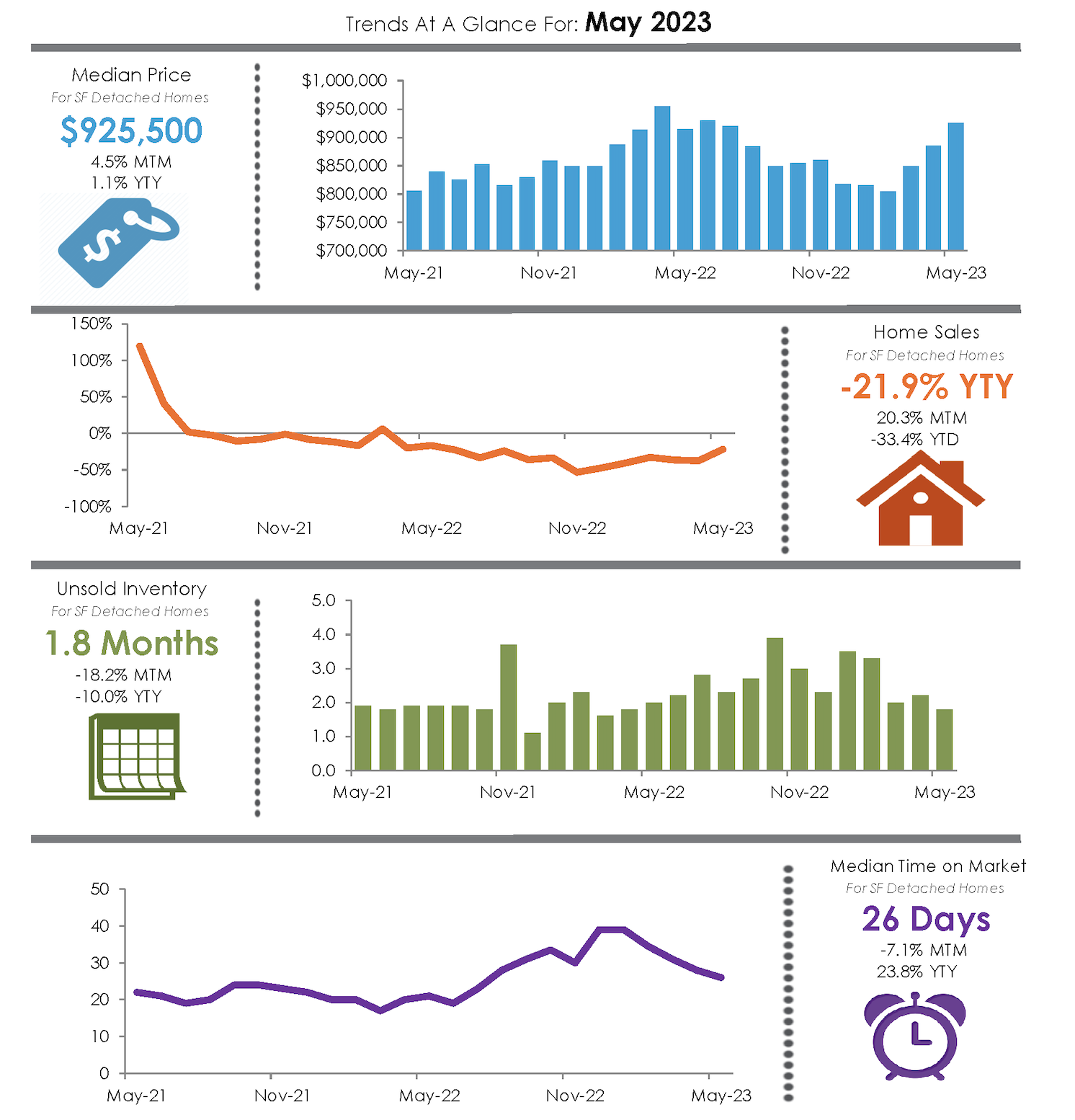 Housing Market Trends At a Glance