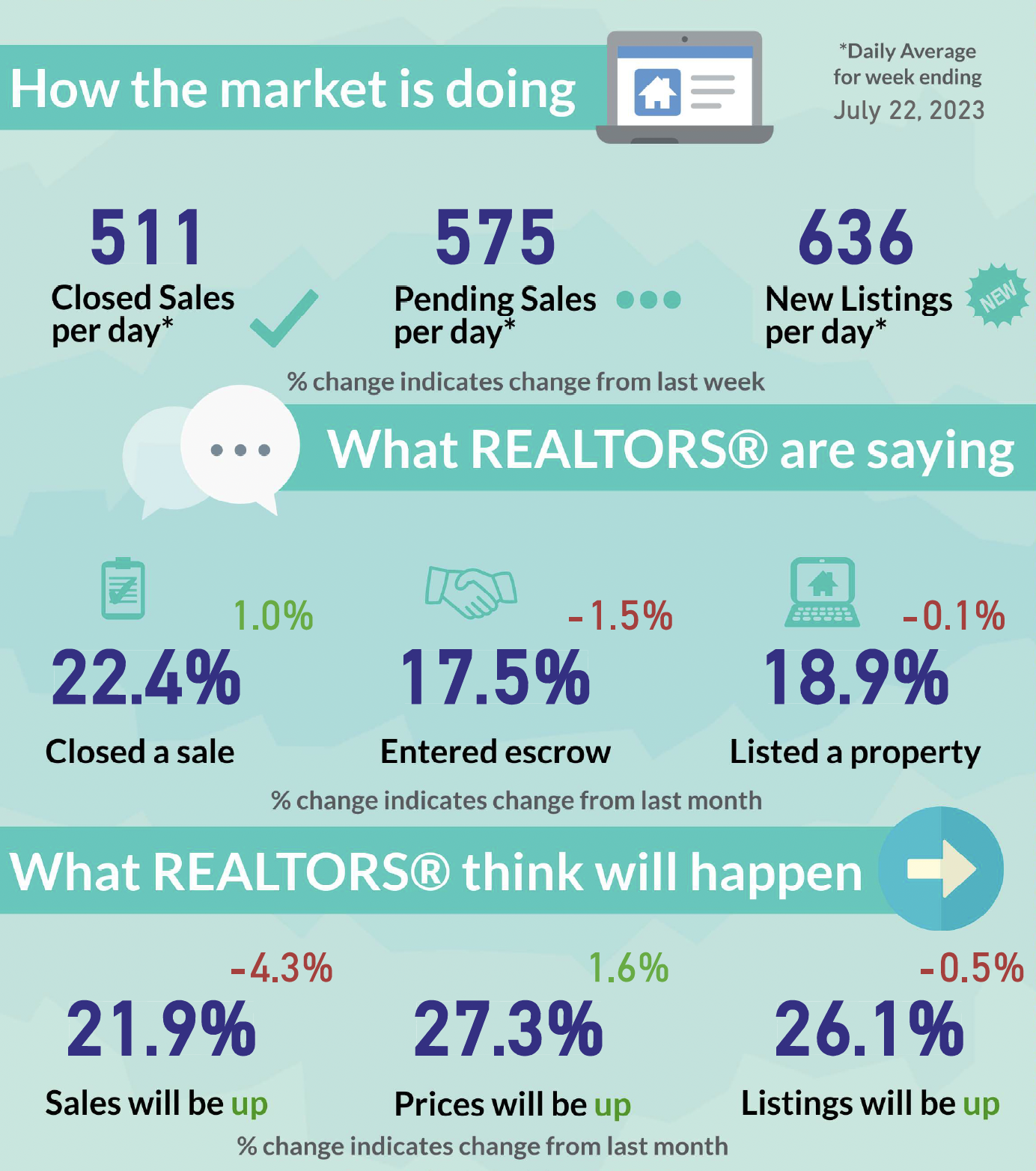 California Housing Market Faces Challenges Amidst Rising Interest Rates