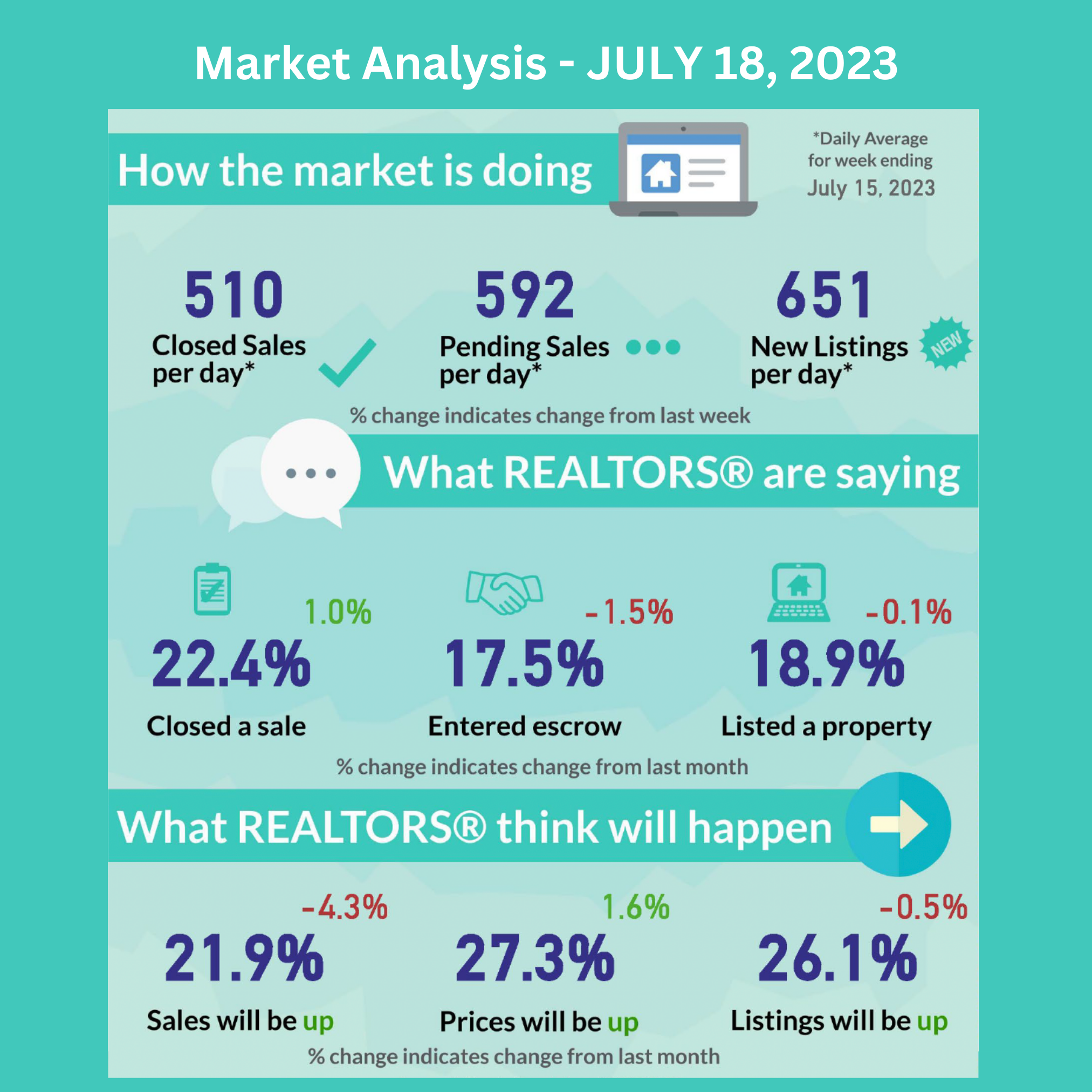 Ventura REALTORS® Remain Upbeat Amidst Housing Challenges, Expecting Growth in Sales Volume and Prices